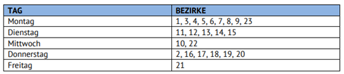 Tabelle Lieferung WOPA